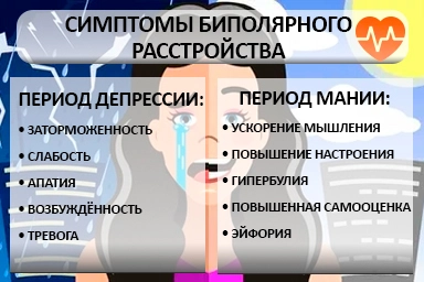 Лечение биполярного расстройства в Меленках