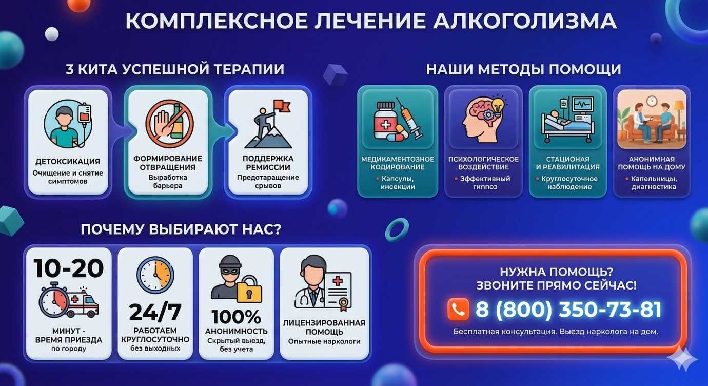 Инфографика о методах лечения алкоголизма в Меленках: детоксикация, кодирование и анонимная помощь на дому от клиники Похмельная служба.